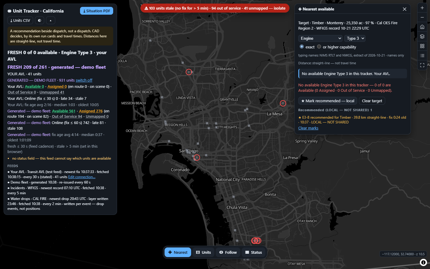 The Unit Tracker with a live transit feed connected as a test AVL: the vitals card shows the connected lane separately from the generated demo fleet, a warning that the feed has no status field, and 41 units unmapped.