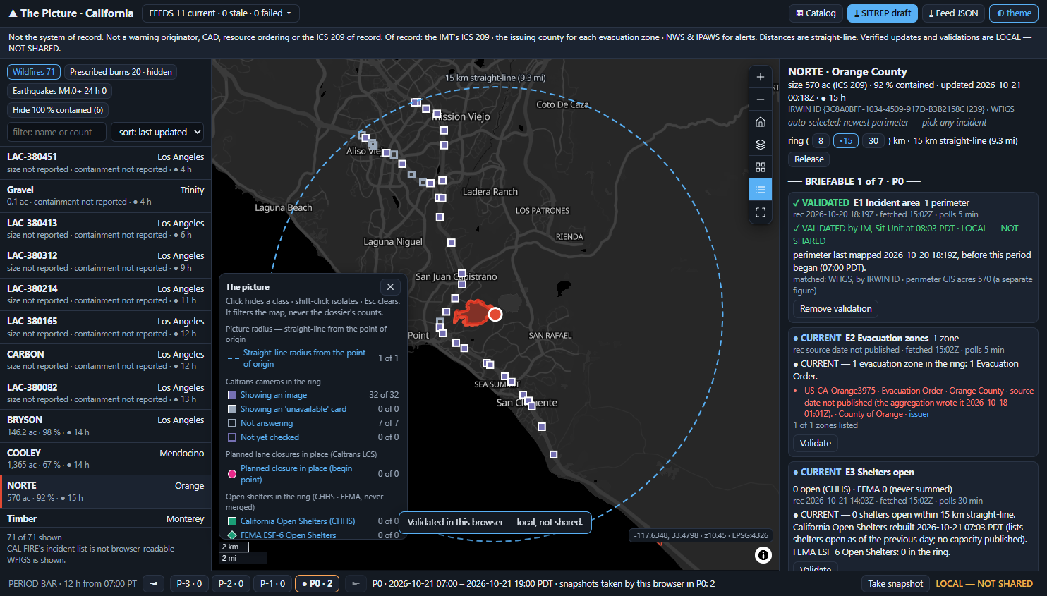 The dossier after validation: BRIEFABLE 1 of 7, E1 Incident area marked VALIDATED by JM, Sit Unit at 08:03 PDT, LOCAL — NOT SHARED, with a Remove validation button and a toast reading Validated in this browser — local, not shared.