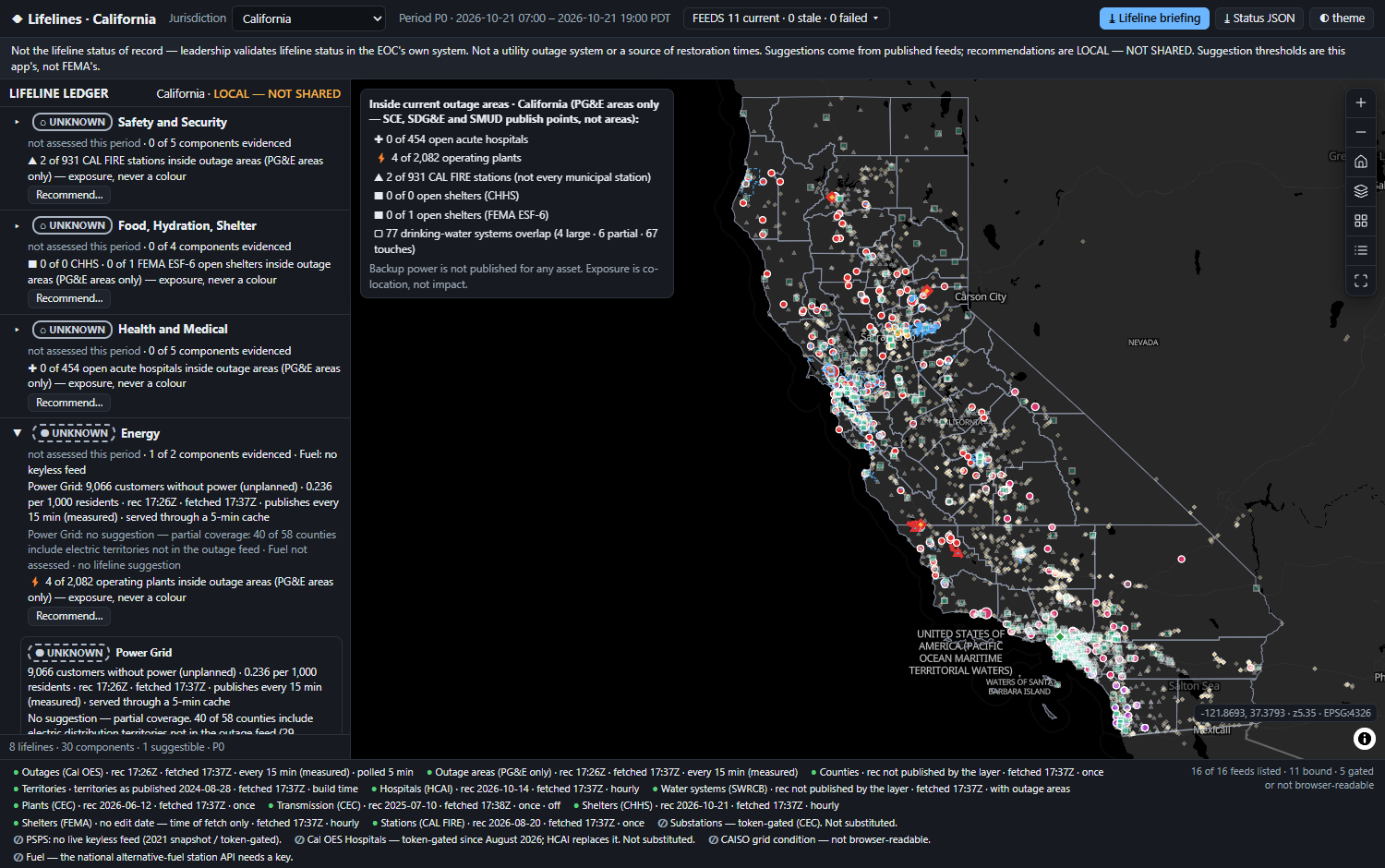 Lifelines at first paint over California: the notice bar, the lifeline ledger with every lifeline not assessed this period, Energy's evidence line, the fusion strip over the map, and the feed bar listing all 16 feeds.