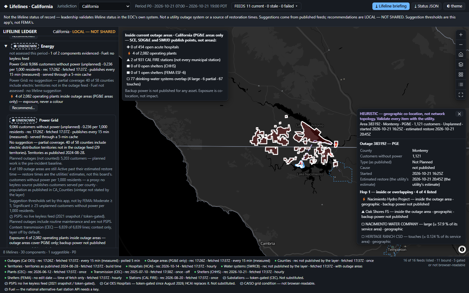 The cascade lens opened on live PG&E outage area 383192 in Monterey County, 1,121 customers, unplanned: hop 1 lists Nacimiento Hydro Project and Oak Shores fire station inside the area, Nacimiento Water Company large at about 57.9 % of its service area, and Heritage Ranch CSD touches at about 0.124 %.