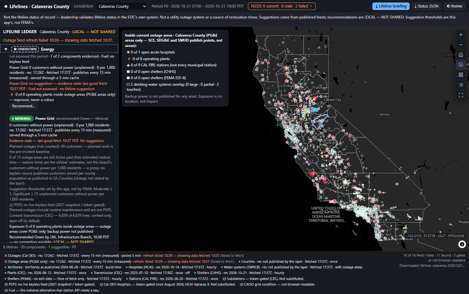 Calaveras County with the outage feed blocked: the ledger says Outage feed refresh failed 10:39 — showing data fetched 10:37, and the Power Grid line reads Evidence stale — last good fetch 10:37 PDT. No suggestion. The person's recommended Green stays solid.