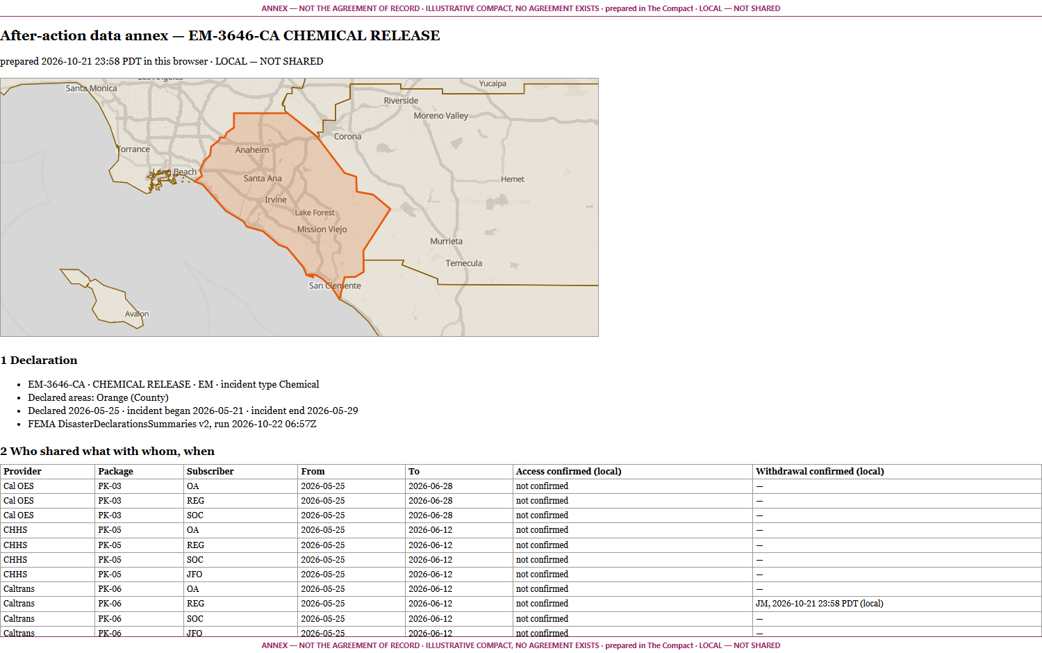 The after-action data annex print sheet for EM-3646-CA: a banner on every page, the declared county map, the declaration section, and the who-shared-what-with-whom table with access and withdrawal confirmations.