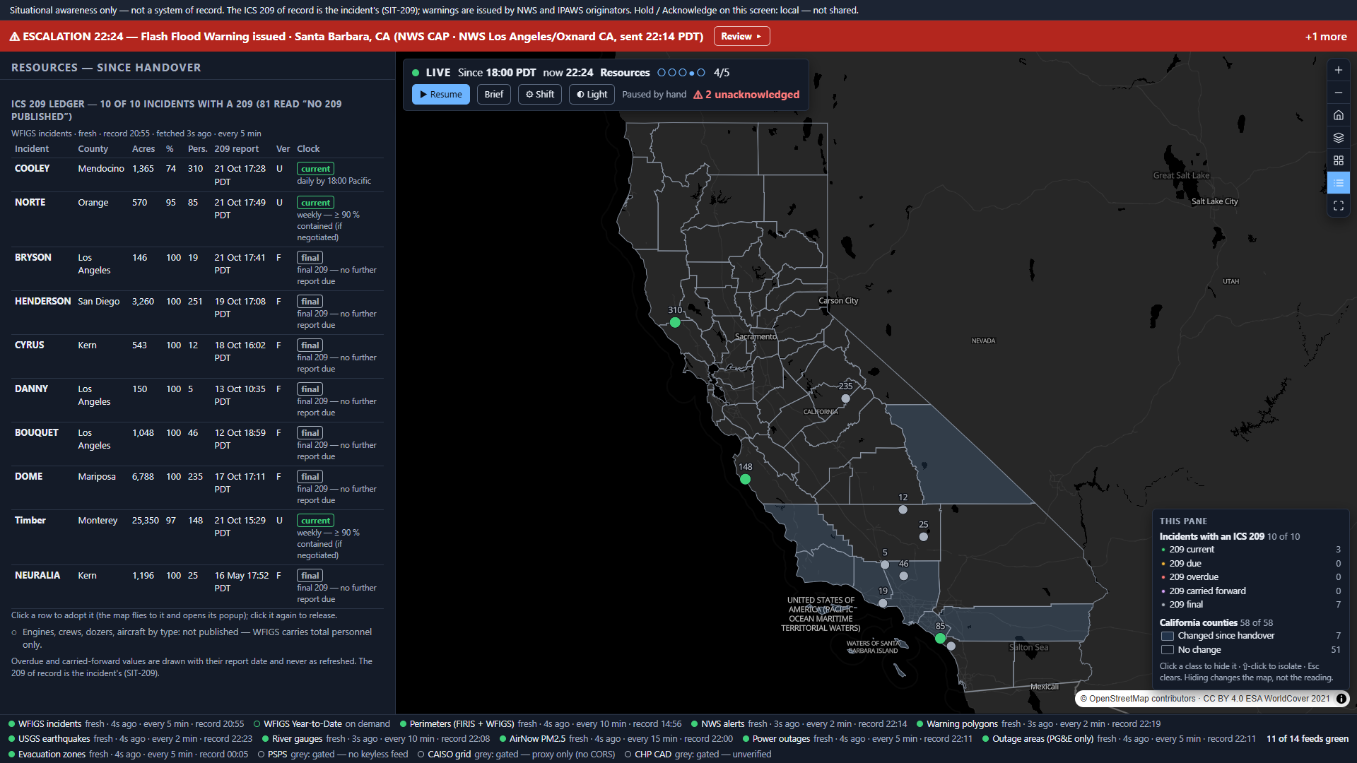 The live resources pane: the ICS 209 ledger of 10 California incidents with acres, percent contained, personnel, 209 report time in Pacific, version and the clock state with the rule applied; the map labels each incident with its personnel.