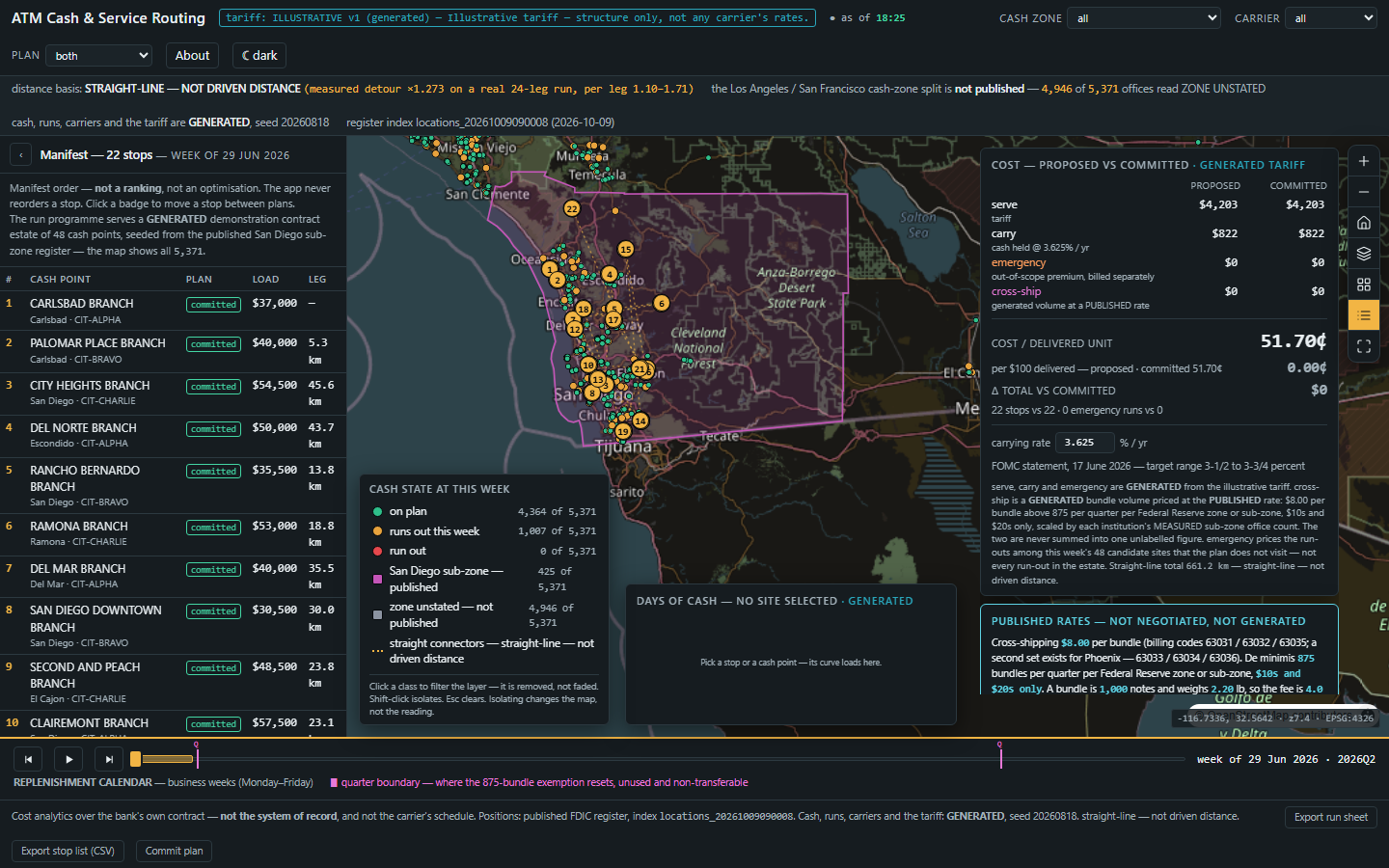 ATM Cash & Service Routing at first paint: the manifest panel on the left, the full-bleed San Diego sub-zone map with numbered stops and straight connectors, the four-term cost card on the right, and the replenishment calendar across the bottom.