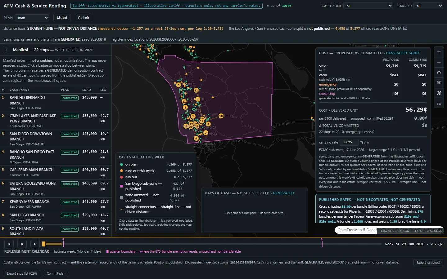 ATM Cash & Service Routing at first paint: the manifest panel on the left, the full-bleed San Diego sub-zone map with numbered stops and straight connectors, the four-term cost card on the right, and the replenishment calendar across the bottom.