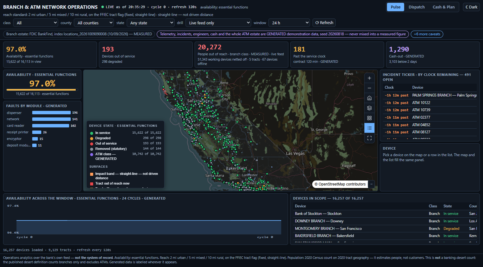 The Branch and ATM Network Operations Center at first paint: a five-KPI board over a boxed centre map of California with flanking columns, the availability gauge and fault chart at left, the incident ticker and device detail at right, and a persistent notice bar naming every convention in force.