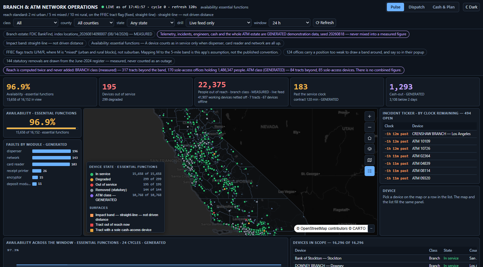 The Branch and ATM Network Operations Center at first paint: a five-KPI board over a boxed centre map of California with flanking columns, the availability gauge and fault chart at left, the incident ticker and device detail at right, and a persistent notice bar naming every convention in force.