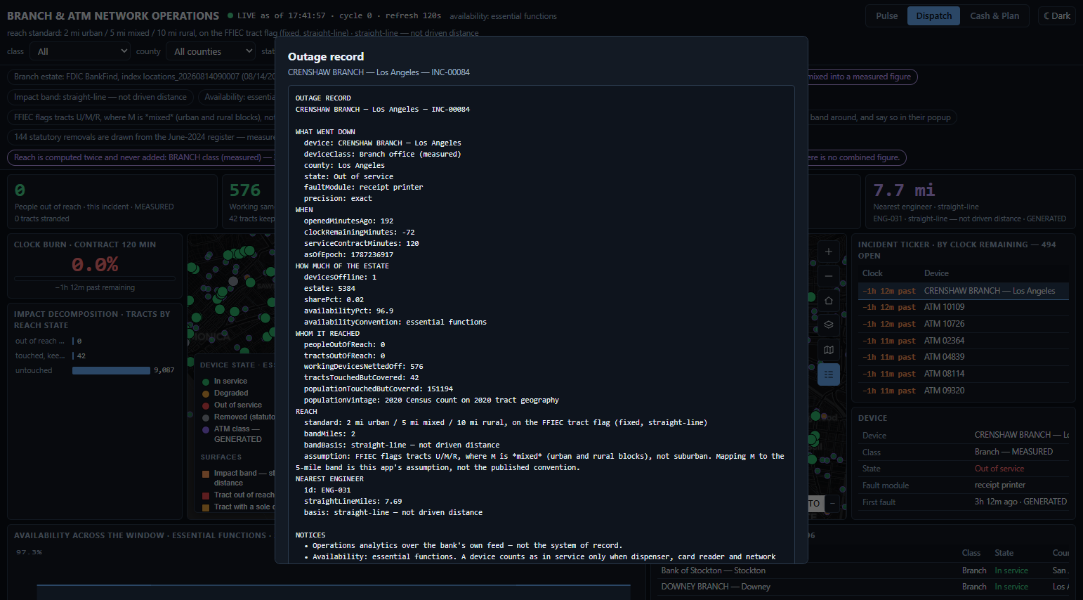 The evidence-grade outage record: a monospaced document naming what went down, when, how much of the estate, whom it reached, the reach standard and its assumption, the nearest engineer's straight-line distance, and the notices that qualify every figure.