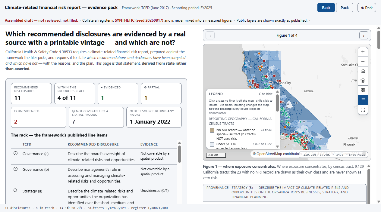 The evidence pack at first paint: the counters and the rack of eleven line items on the left, the pinned map stage on the right showing the California tract choropleth with the legend open, and the provenance strip beneath the figure.