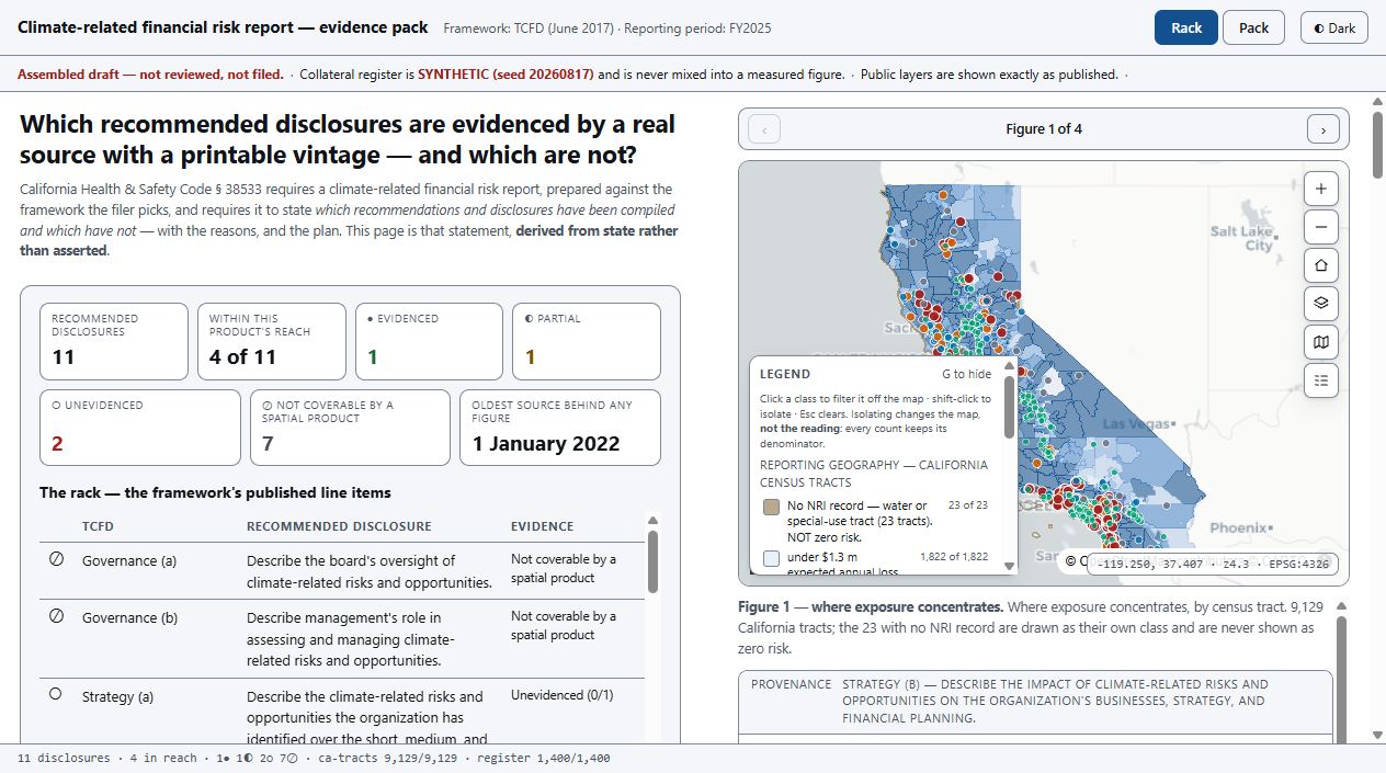 The evidence pack at first paint: the counters and the rack of eleven line items on the left, the pinned map stage on the right showing the California tract choropleth with the legend open, and the provenance strip beneath the figure.