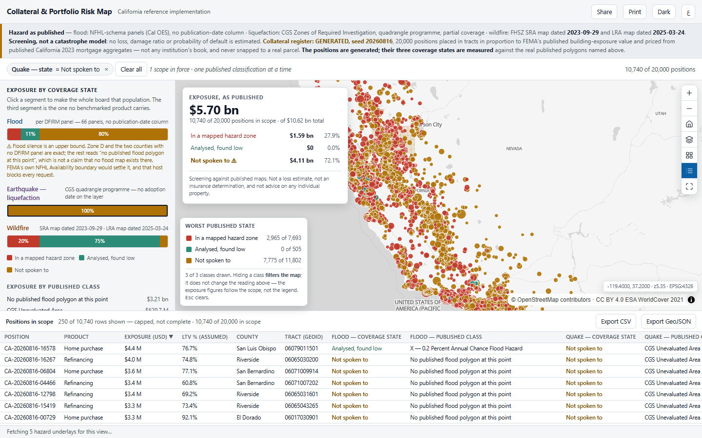 The signature loop in force: the scope chip reads Quake — state = Not spoken to, the earthquake row is entirely ochre, the map shows only the collateral no seismic map speaks to over the CGS unevaluated quadrangles, and the table reads 10,740 of 20,000.