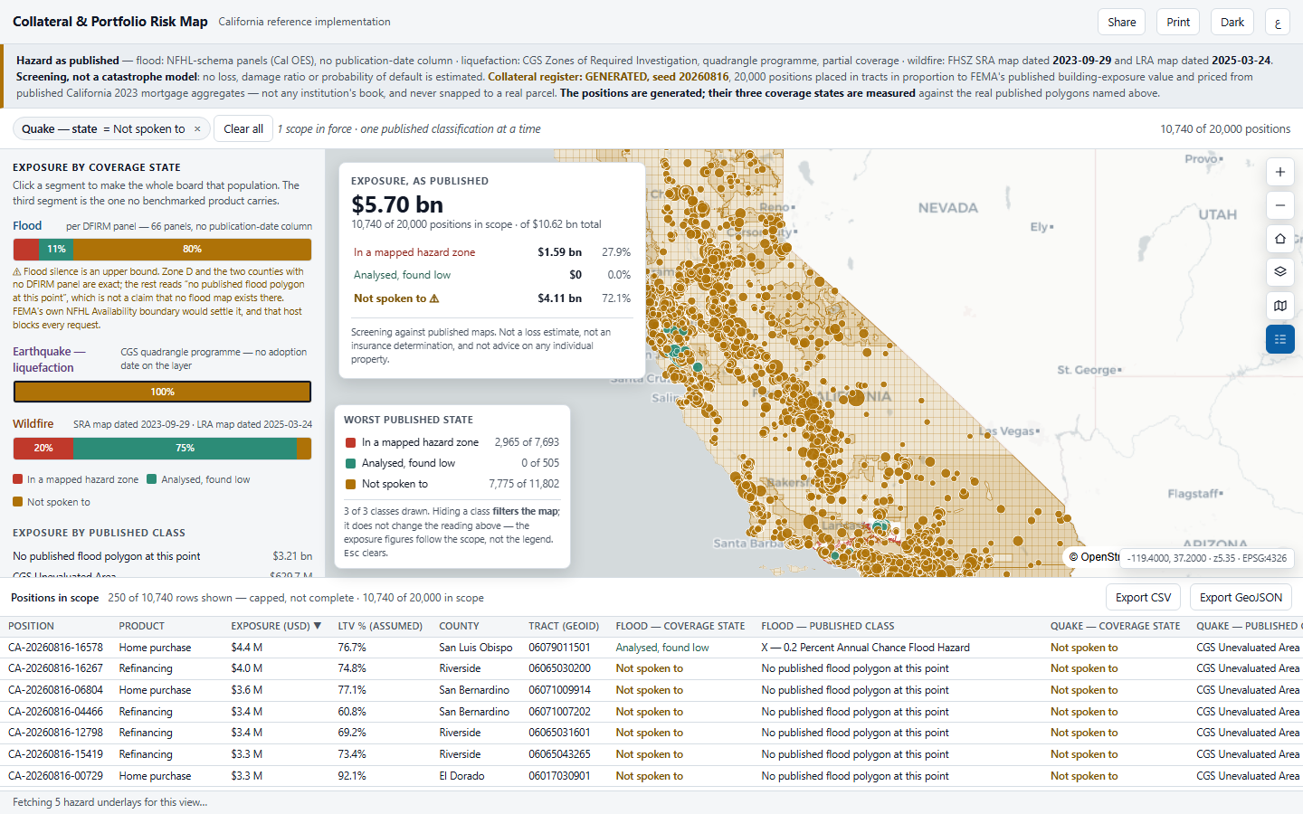 The signature loop in force: the scope chip reads Quake — state = Not spoken to, the earthquake row is entirely ochre, the map shows only the collateral no seismic map speaks to over the CGS unevaluated quadrangles, and the table reads 10,740 of 20,000.