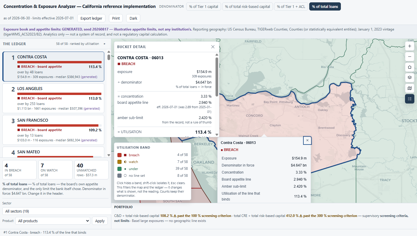 A bucket adopted: the ledger card highlighted at rank 1, the map flown to Contra Costa with a selection halo, the bucket detail card filled, and the popup open.