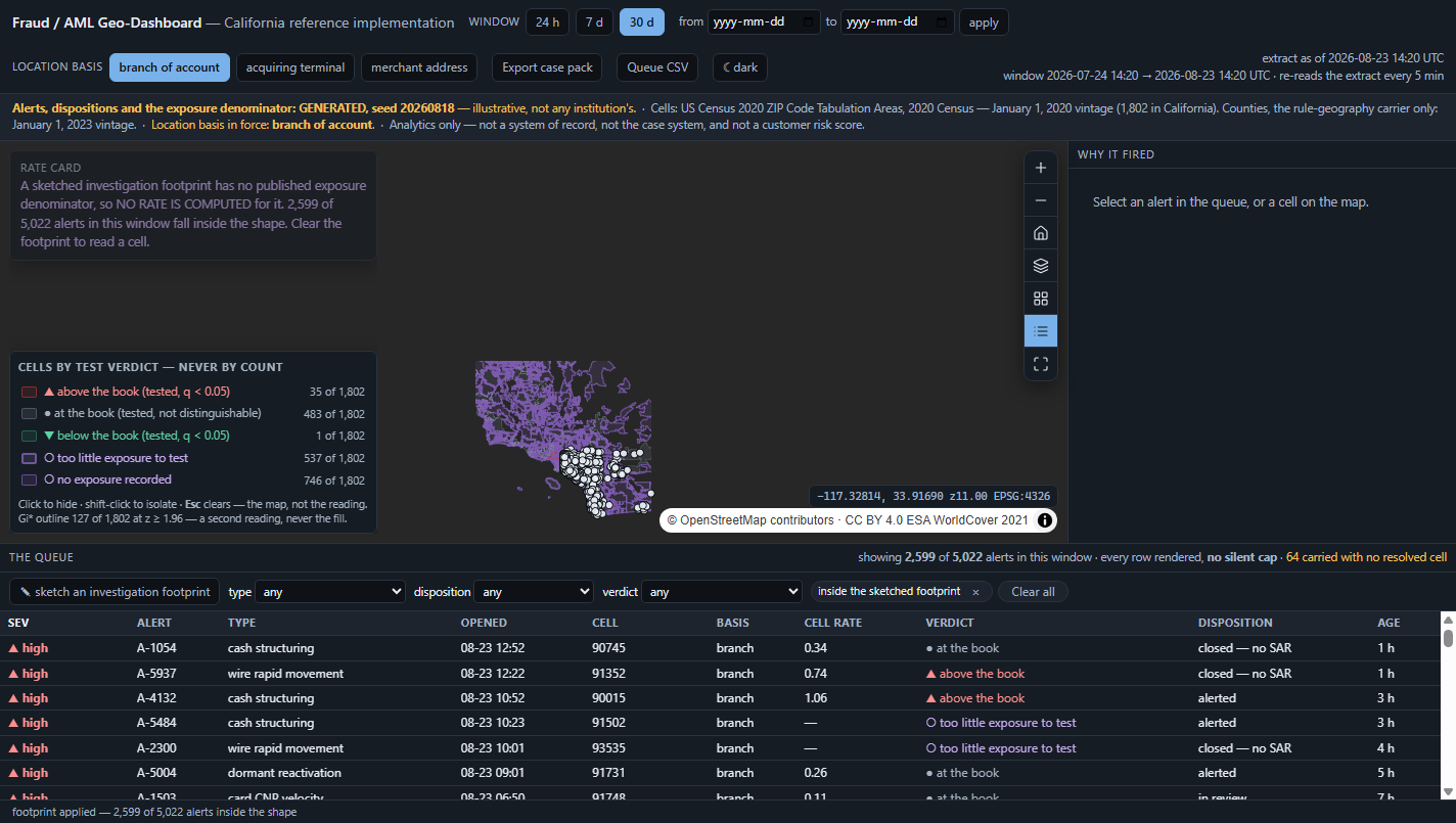 A sketched investigation footprint scopes the queue to 2,599 of 5,022 alerts across cells, while the rate card greys out and states that no rate is computed for a shape with no published exposure denominator.