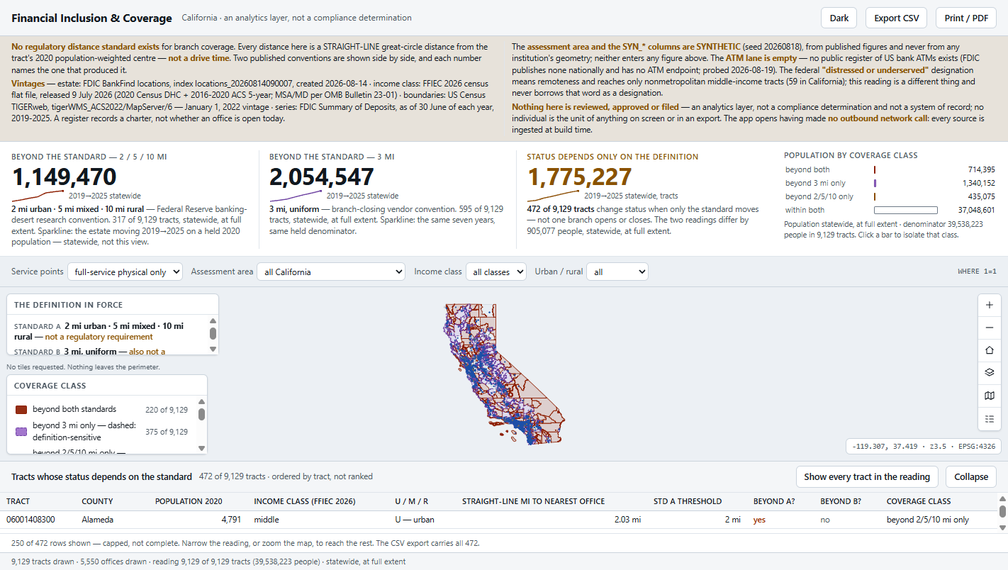 Financial Inclusion & Coverage at first paint: the standing notice bar, three captioned numerals with sparklines and the population-by-class chart, the California tract choropleth with the definition-in-force card and legend floating over it, and the definition-sensitive tract list docked at the foot.