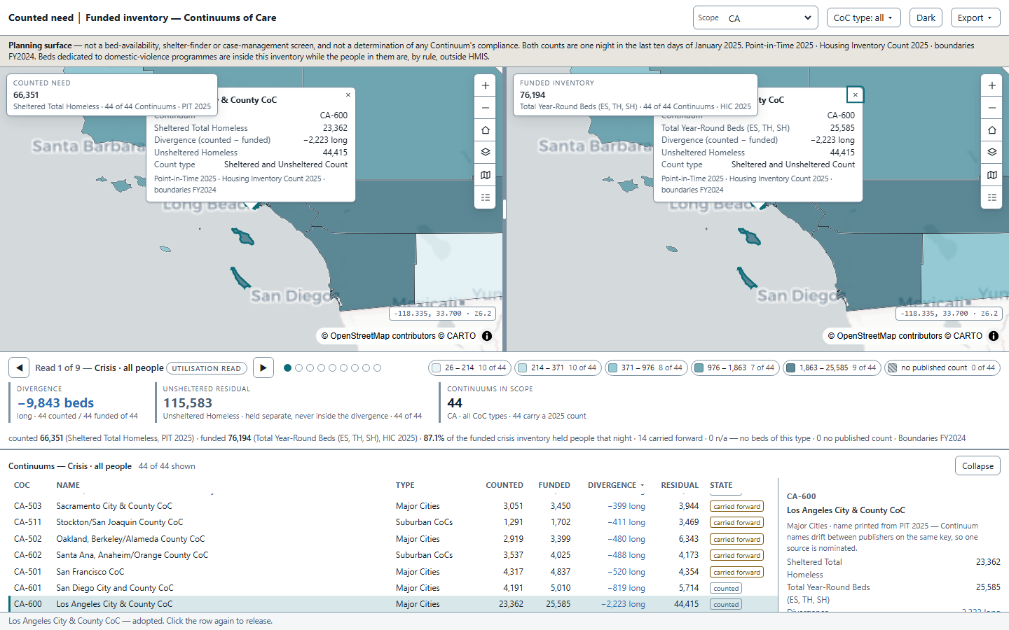 Los Angeles City and County adopted: both panes flown to CA-600 with a popup open on each side, the table row highlighted and scrolled into view, and the detail panel filled with the measure, the divergence, the count type and both vintages.