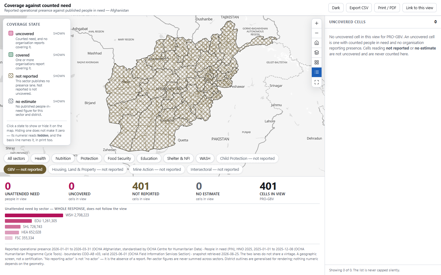 The app with the Gender-Based Violence sector chip selected: every district hatched in the not-reported hue, the strip reading 0 unattended need, 0 uncovered, 401 not reported, 0 no estimate, and the right-hand list empty with a written explanation.