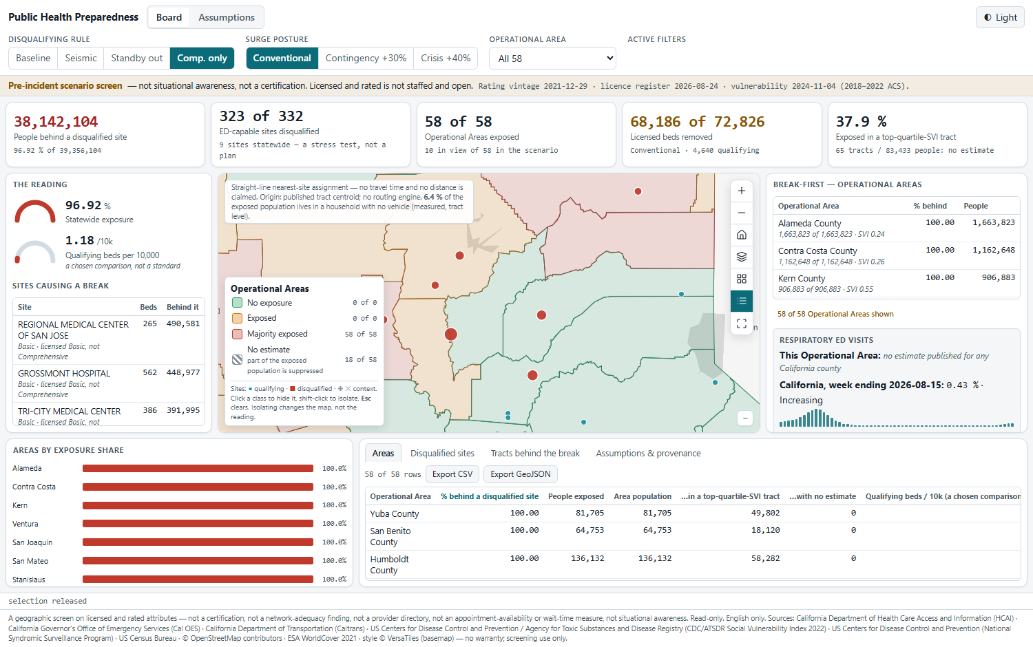 The comprehensive-only scenario, labelled on screen as nine sites statewide, a stress test and not a plan.