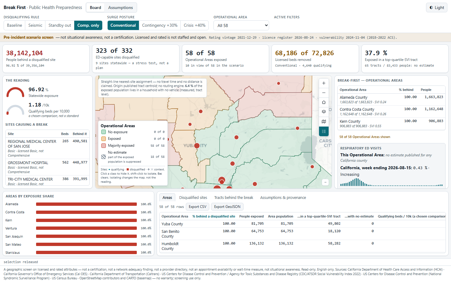 The comprehensive-only scenario, labelled on screen as nine sites statewide, a stress test and not a plan.