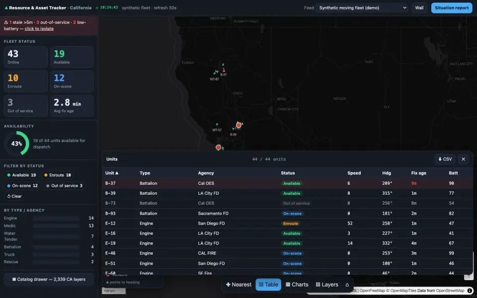 AVL / Resource Tracker