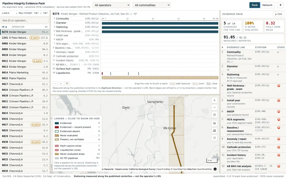 Pipeline Integrity Evidence Pack