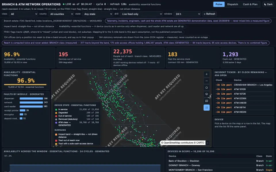 Branch & ATM Network Dashboard