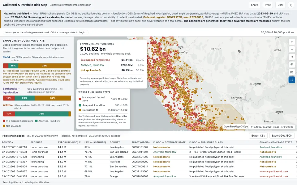 Collateral & Portfolio Risk Map