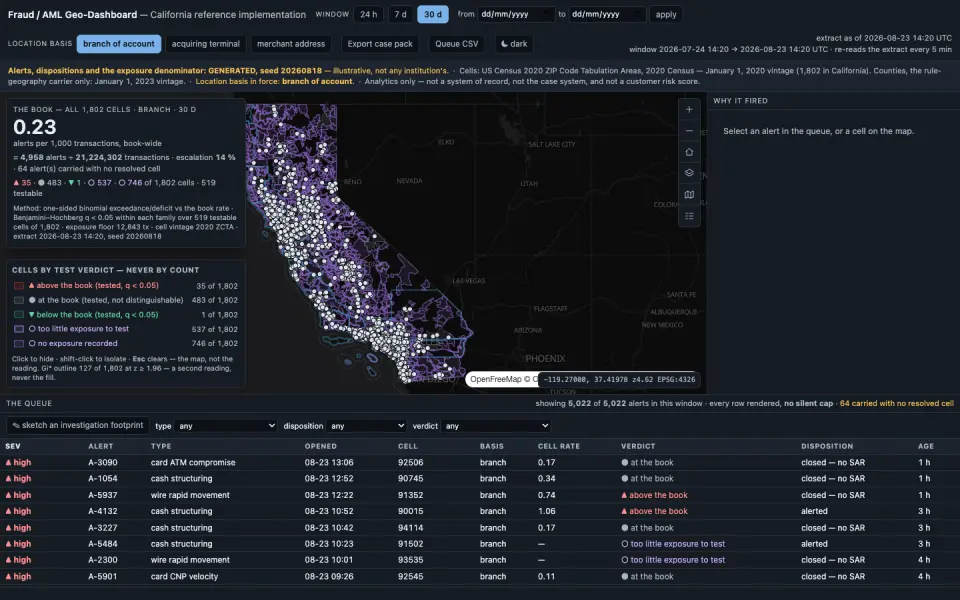 Fraud / AML Geo-Dashboard