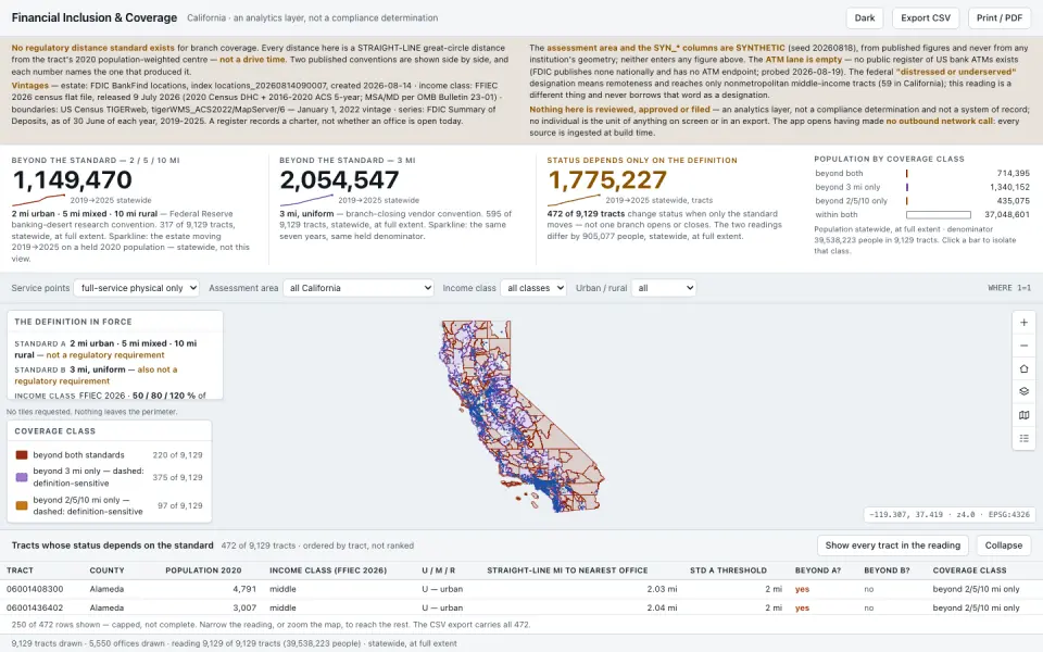Financial Inclusion & Coverage