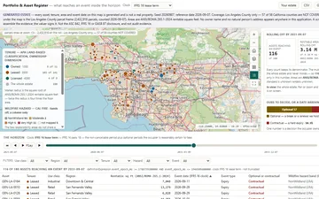 Portfolio & Asset Register